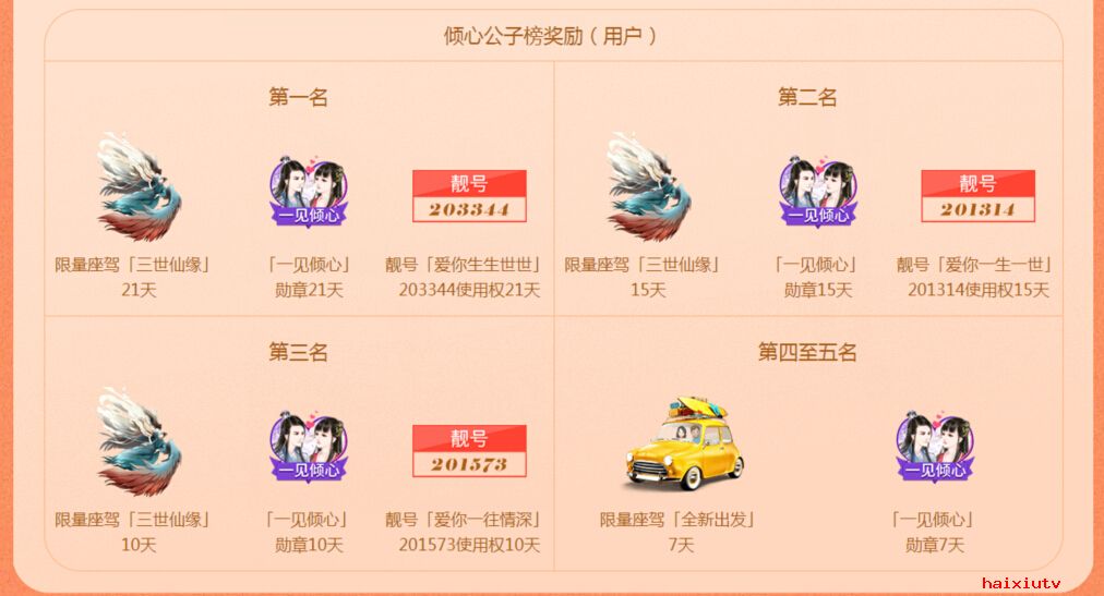 活动奖励用户奖励