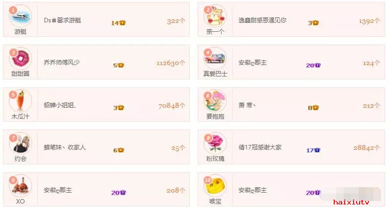 美女主播周星榜 谁是你支持的主播1