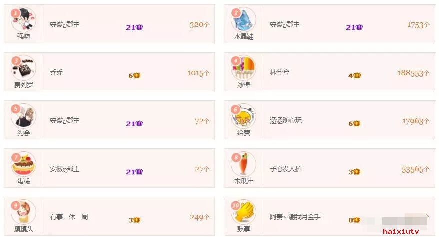 美女主播周星榜 直播间谁是你喜欢的周星