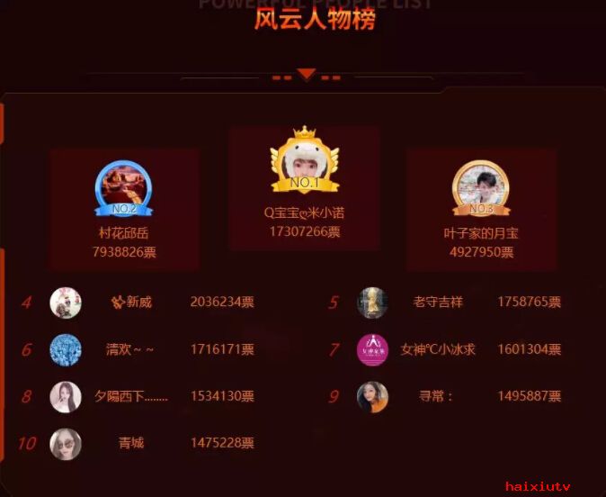 风云人物榜