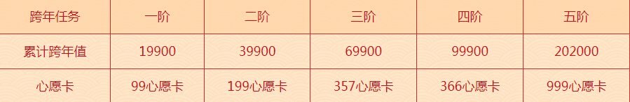 跨年